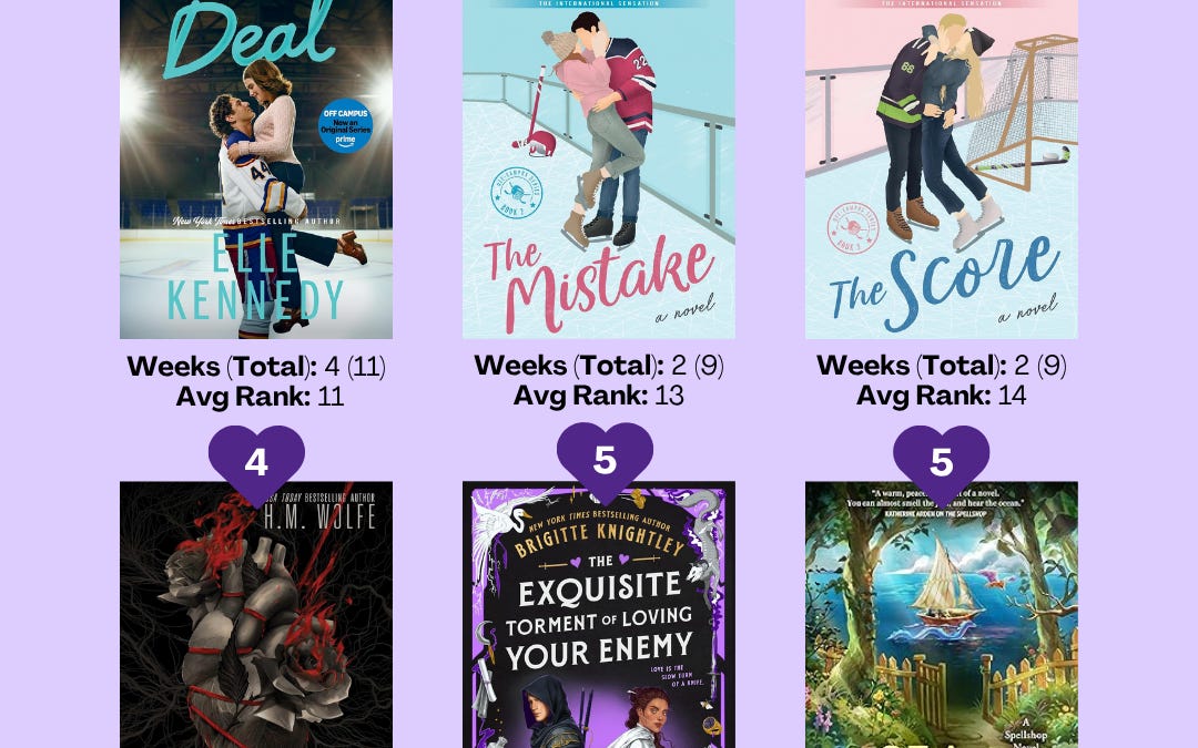 New York Times Romance Best Sellers Ranking: July 2026