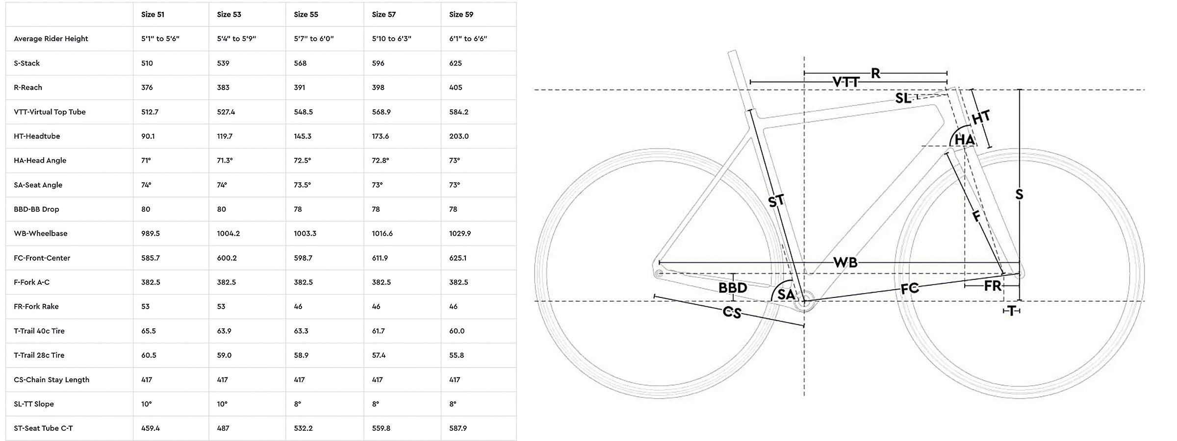 Bridge Bike Works Surveyor frame geometry chart