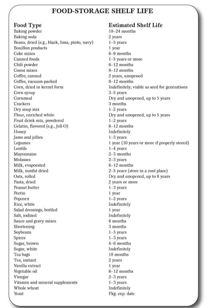Food Storage Shelf Life (printable chart)