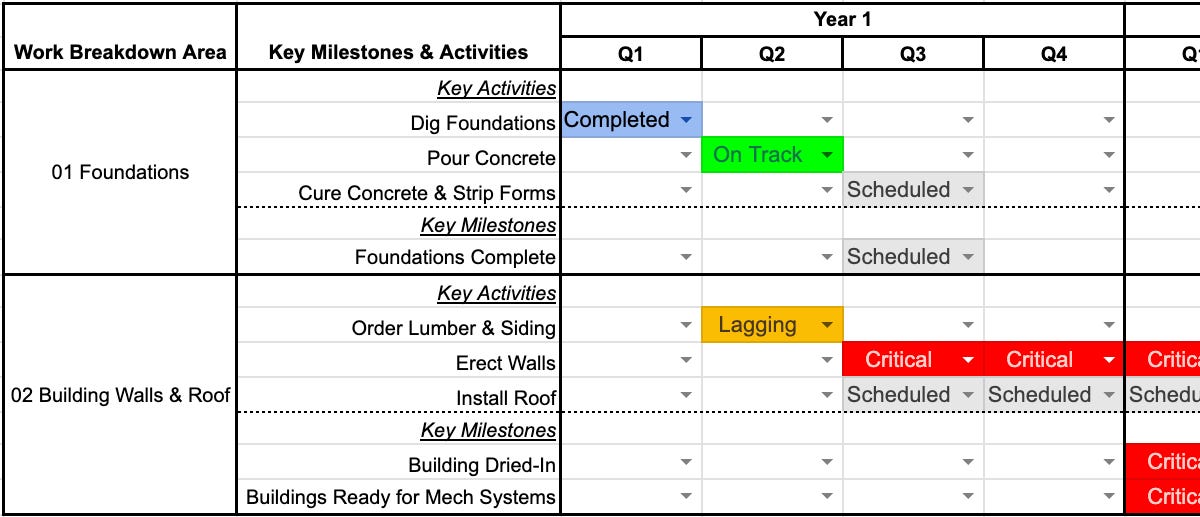 Project Threshold Notes Project Diary: Sometimes You Gotta BRAG about the Project