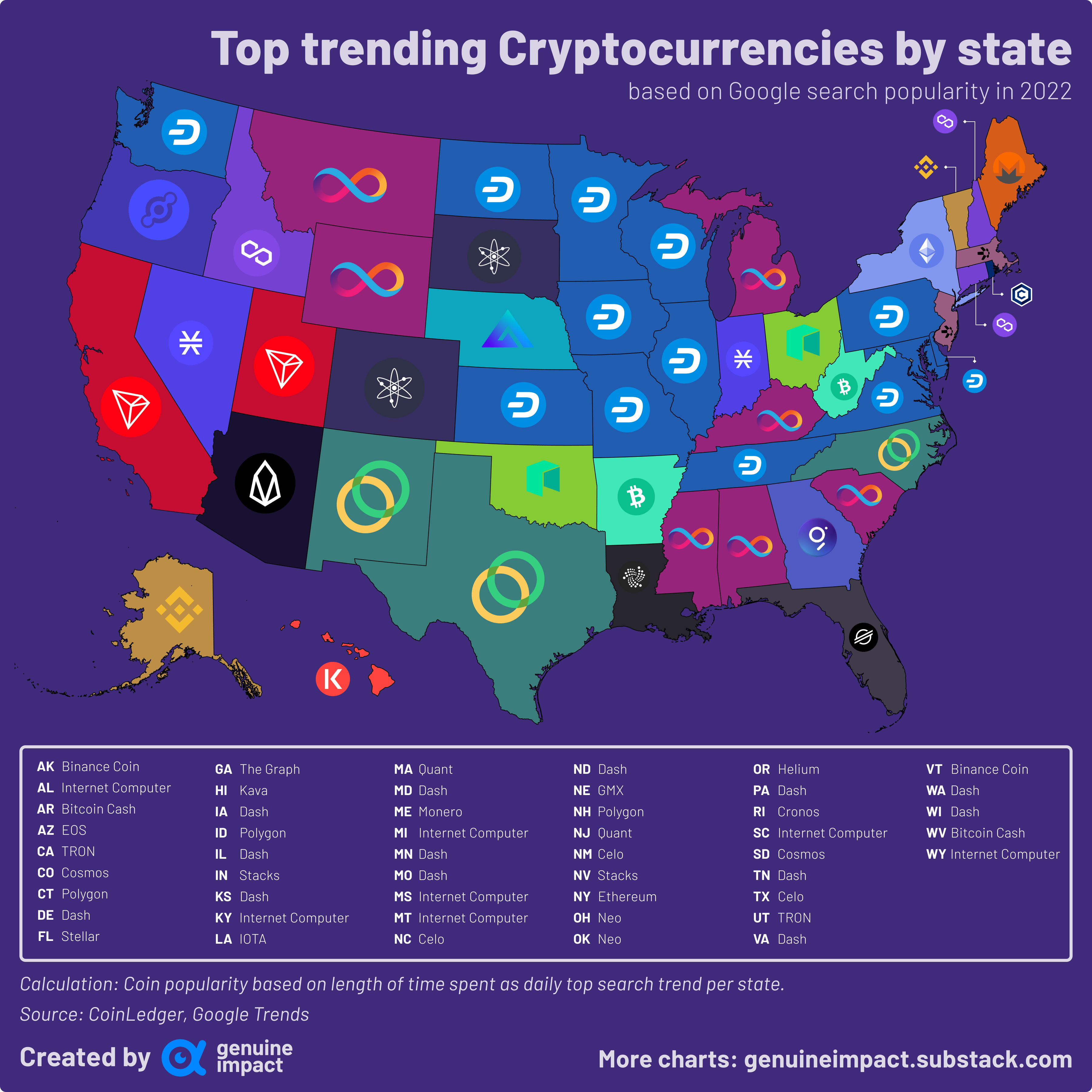 Crypto to the moon 🚀 - by Miguel Benitez