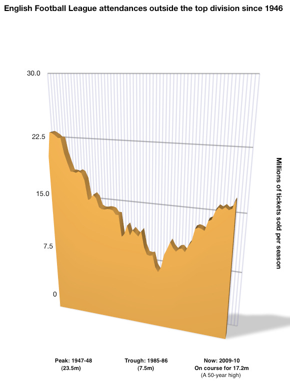 Non-Prem crwds hd for 50yr high 8.1.10 news