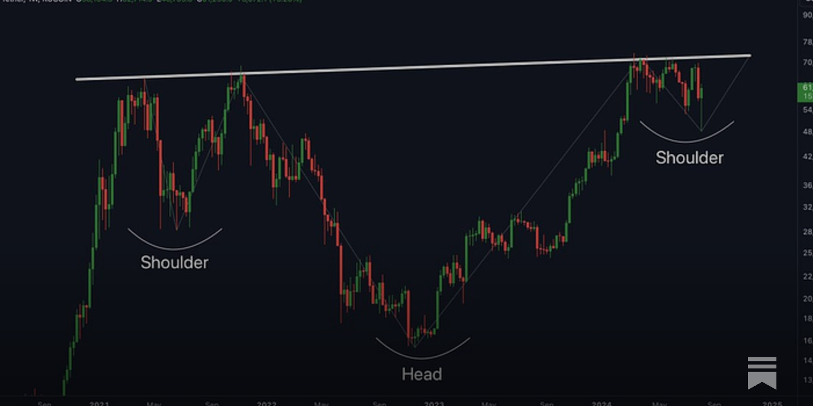 Rico com o novo ciclo do Bitcoin - Yohann