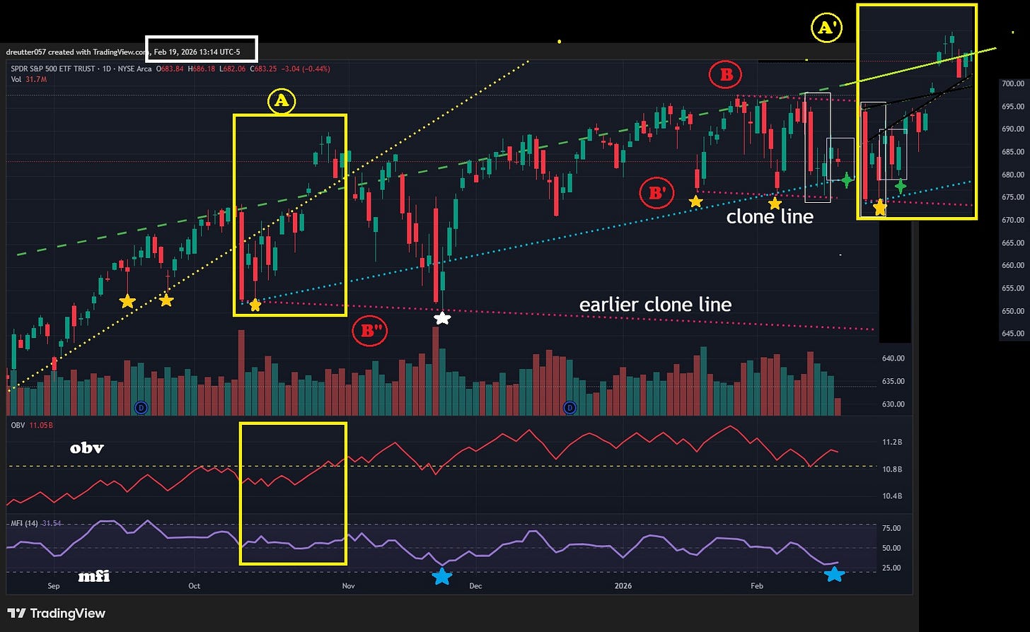 the tea leaves are in the charts - by David C Reutter