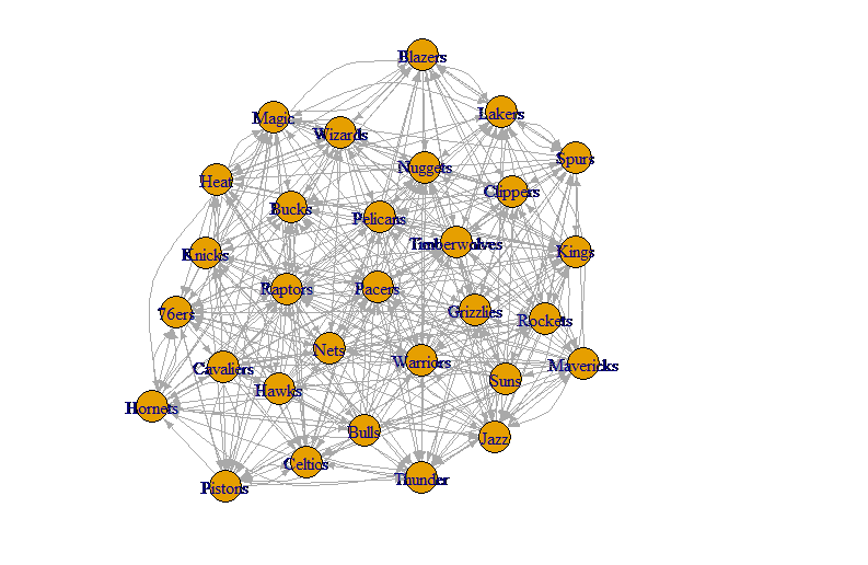 Google PageRank: A New Metric for Gauging NBA Team Quality