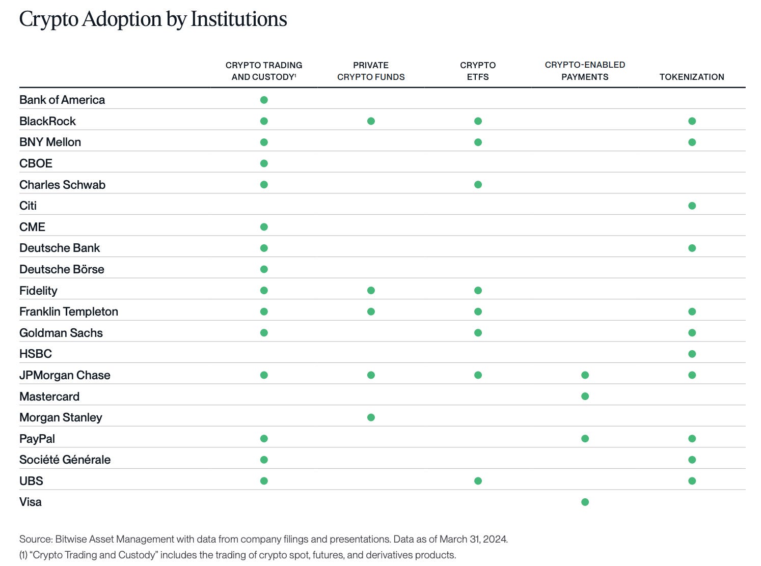 The Bitwise Q1 2024 Crypto Market Review: Staggeringly Bullish