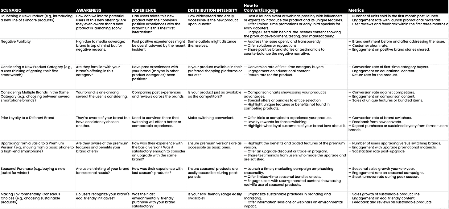 Brand Preference Map