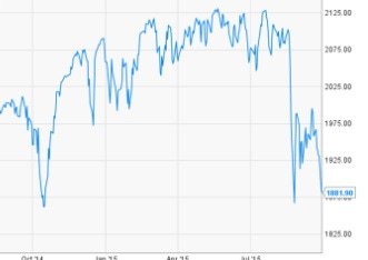 OneYearStockMarket OneYearStockMarket