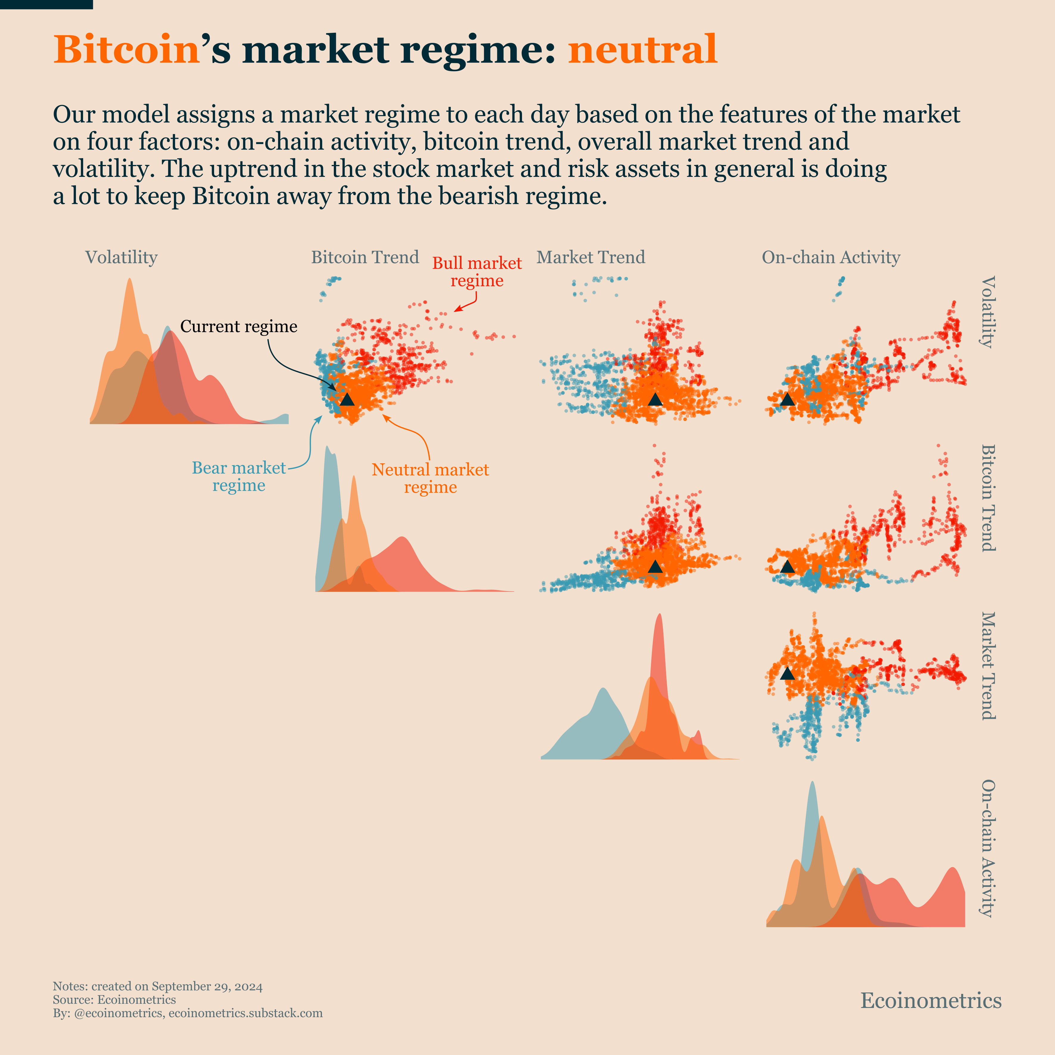 What Is The Probability Of A Bitcoin Bull Market In The Next Three Months?