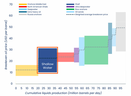 A diagram of water prices

AI-generated content may be incorrect.
