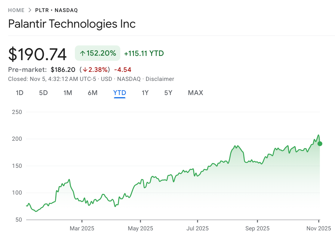 A graph of stock market

AI-generated content may be incorrect.
