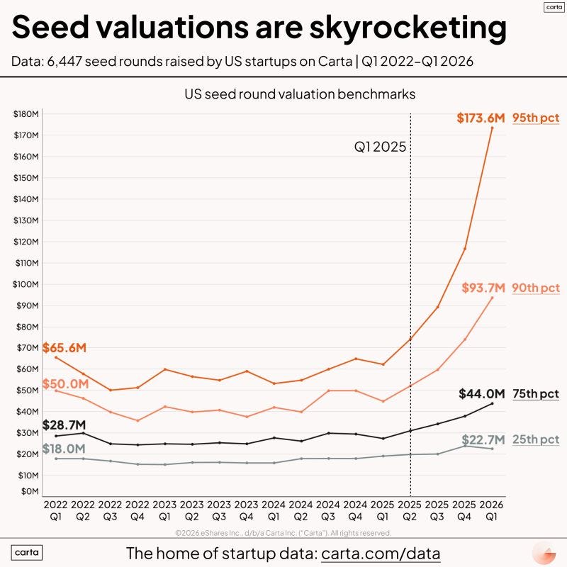 Contrarian venture investing