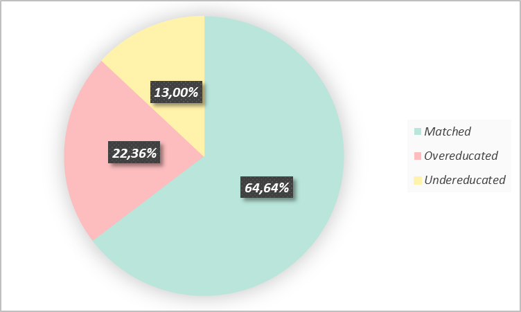 A pie chart with numbers and a few black squares

AI-generated content may be incorrect.