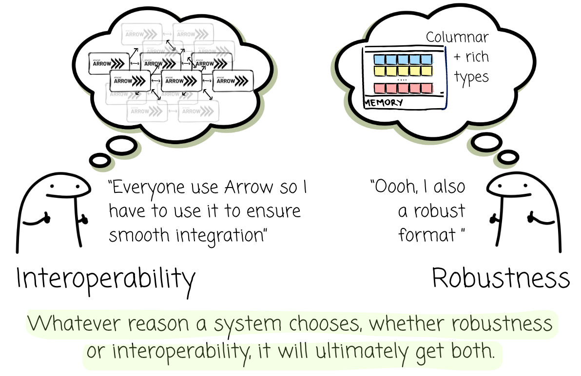 Apache Arrow For Data Engineers - by Vu Trinh - VuTrinh.