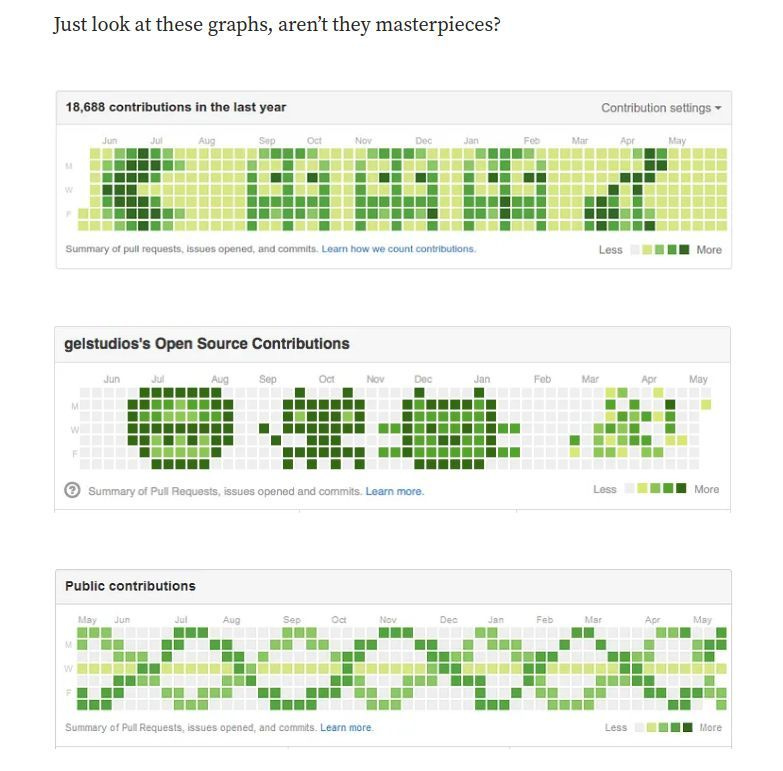 Why GitHub graphs don't equal skills | Sai Ram Somanaboina posted on the  topic | LinkedIn