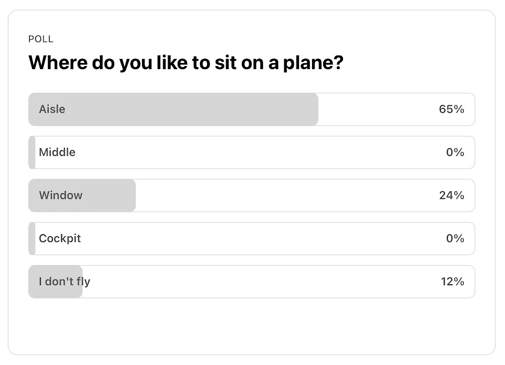 Poll: Where do you like to sit on a plane? The majority of respondents said Aisle. Me too.