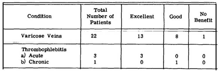 DMSO feltételek DMSO feltételek