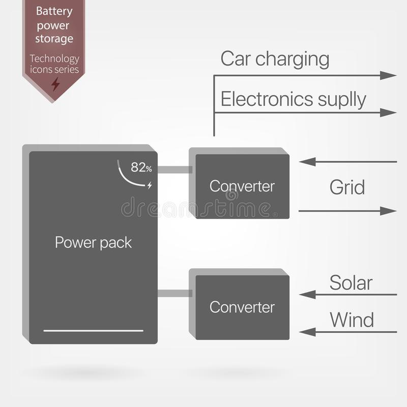 Battery Energy Storage System. Independent Home Power Source Stock Vector -  Illustration of pack, capacitor: 153453715