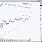 Beyond the Headlines: When Conviction Meets the Energy Spike