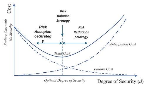 Full article: Understanding enterprise cybersecurity information sharing: a theoretical model and empirical analysis Full article: Understanding enterprise cybersecurity information sharing: a theoretical model and empirical analysis