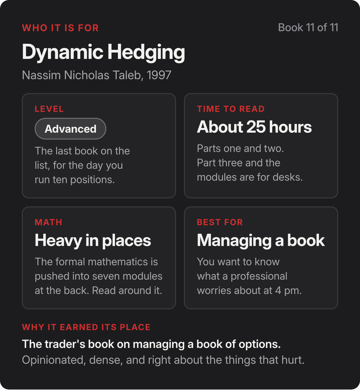 Who it is for: Dynamic Hedging by Nassim Nicholas Taleb, 1997. Level Advanced, The last book on the list, for the day you run ten positions.. Time to read About 25 hours, Parts one and two. Part three and the modules are for desks.. Math: Heavy in places, The formal mathematics is pushed into seven modules at the back. Read around it.. Best for Managing a book, You want to know what a professional worries about at 4 pm.. Who it is for: Dynamic Hedging by Nassim Nicholas Taleb, 1997. Level Advanced, The last book on the list, for the day you run ten positions.. Time to read About 25 hours, Parts one and two. Part three and the modules are for desks.. Math: Heavy in places, The formal mathematics is pushed into seven modules at the back. Read around it.. Best for Managing a book, You want to know what a professional worries about at 4 pm..