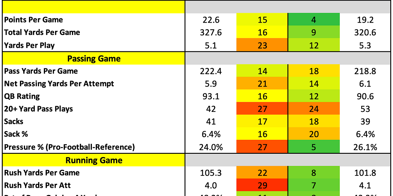 Kansas City Chiefs 2025 Profile