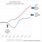 Commentary on Williamsburg's Recent FY25 Annual Financial Report 