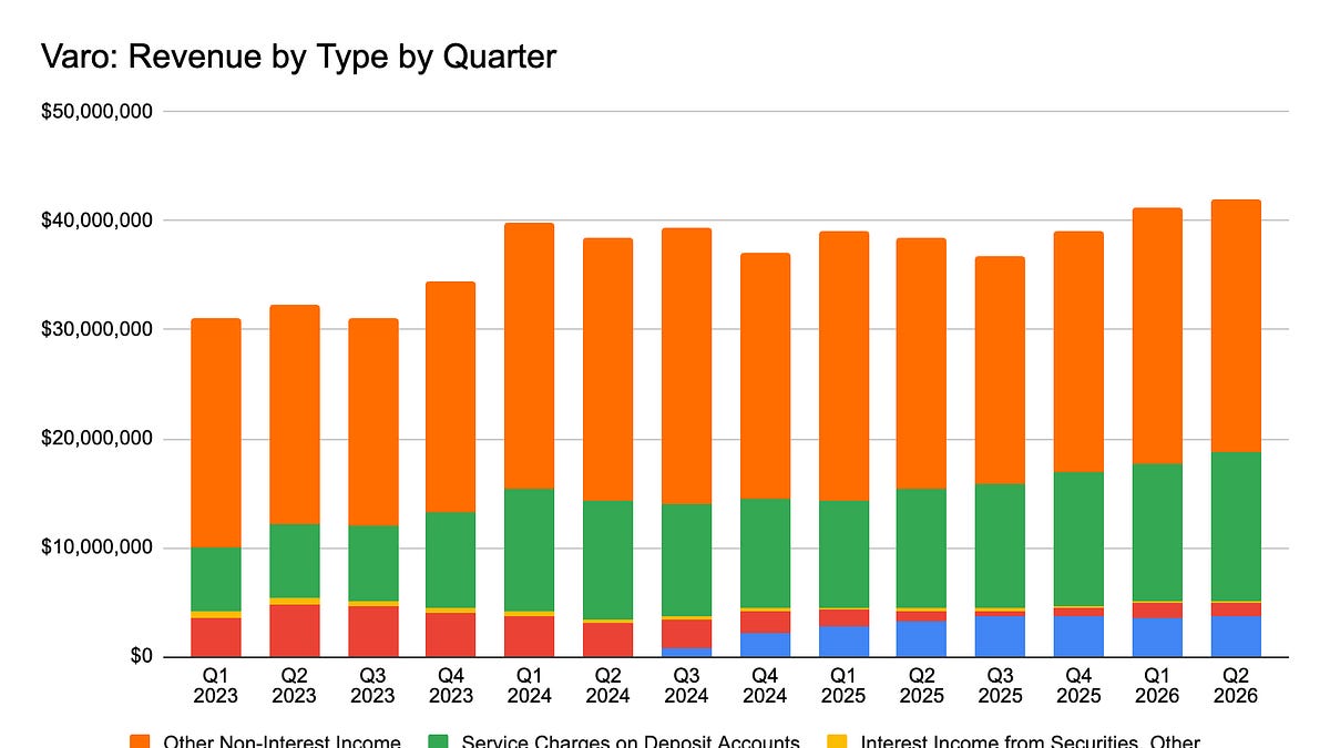 Q2 Call Reports: How Are Evolve & Varo Faring?