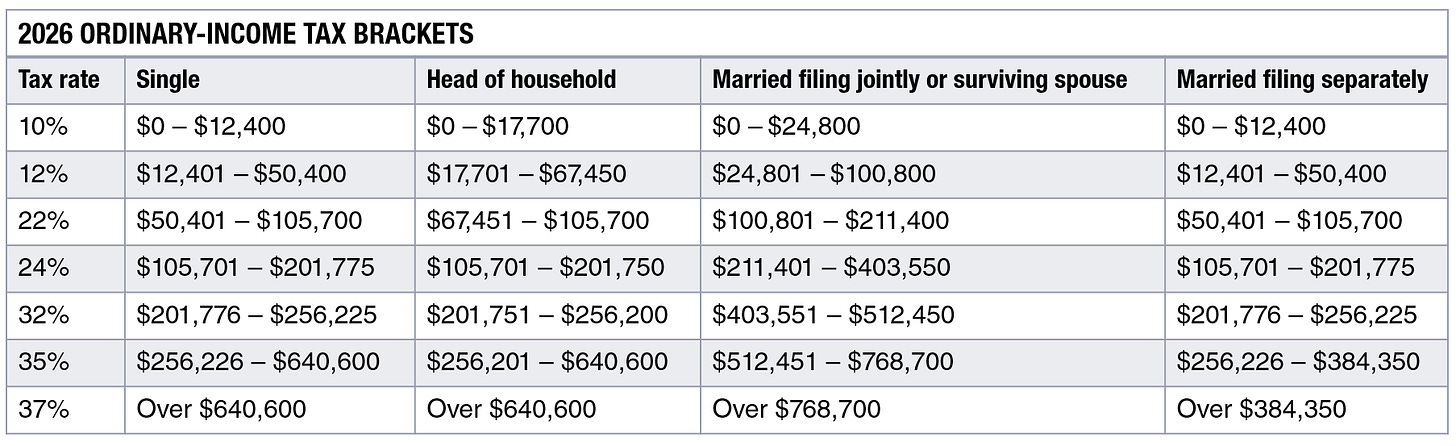 What do the 2026 cost-of-living adjustment numbers mean for you? - Miller Kaplan What do the 2026 cost-of-living adjustment numbers mean for you? - Miller Kaplan