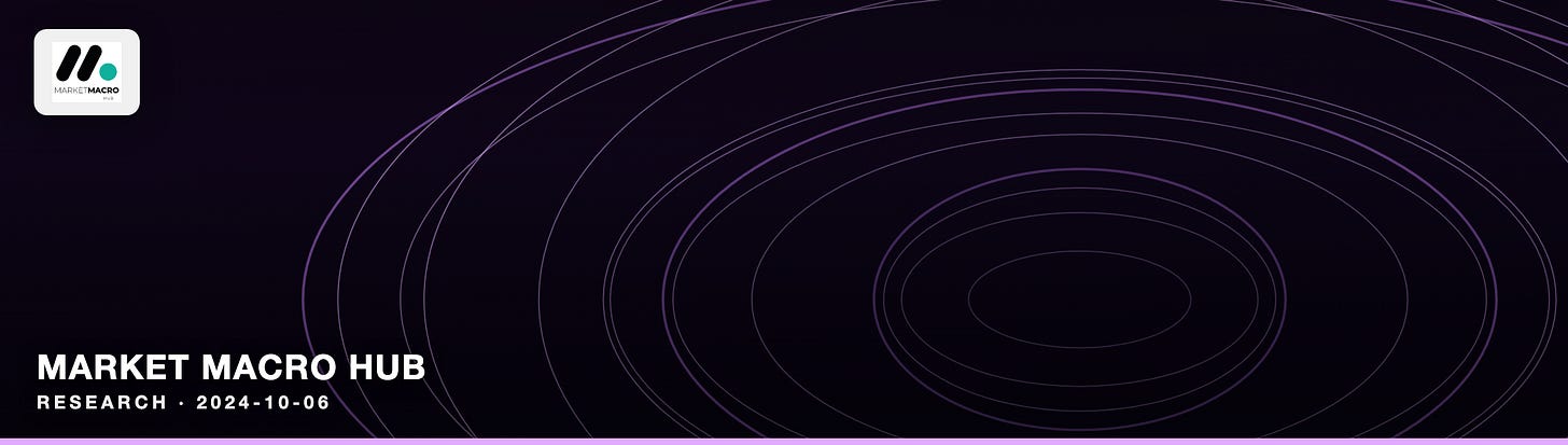 Market Macro Hub
