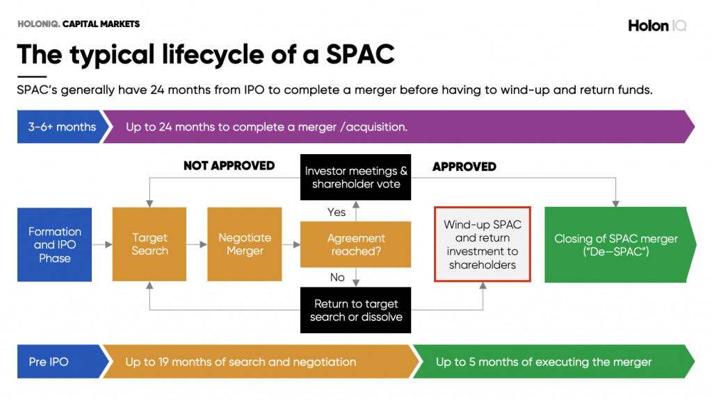 How SPAC mergers work How SPAC mergers work