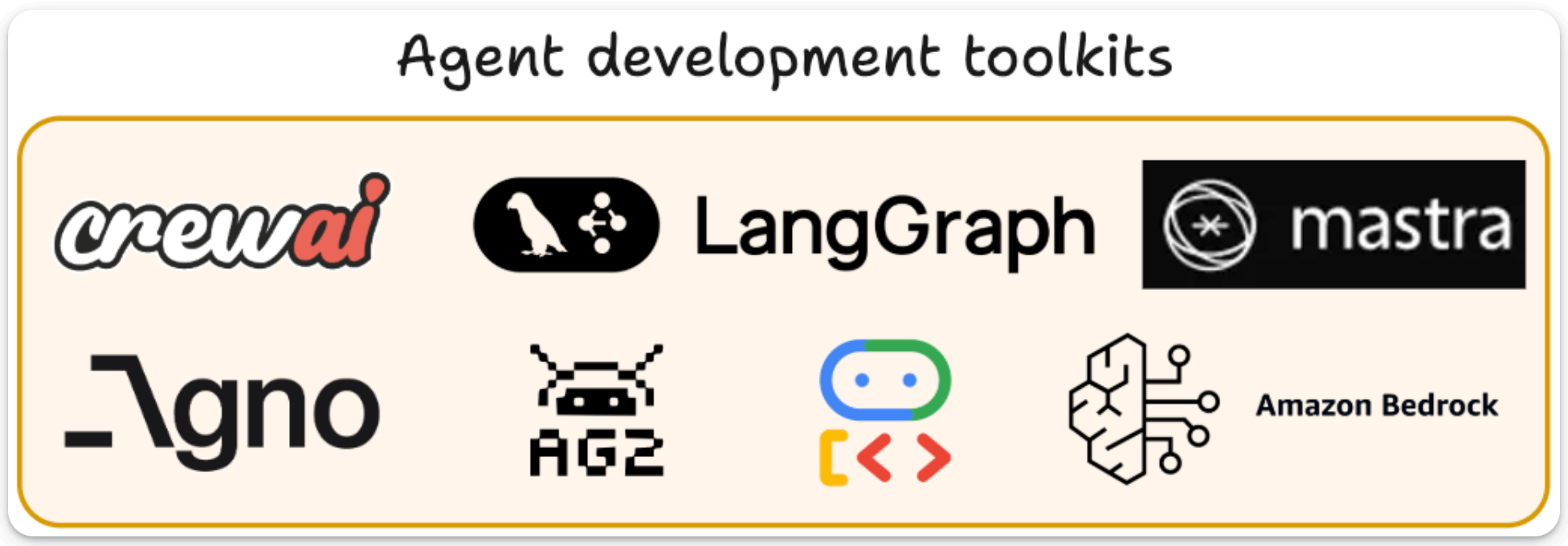 Agent to User Interaction Protocol - by Avi Chawla