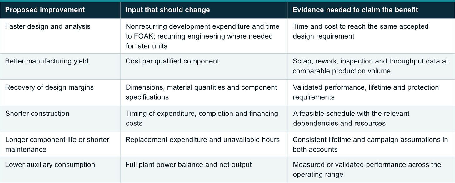 Table 1: What the plant-cost calculation can tell us
