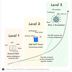 The Vision of Vibe Data Modeling: Are Organisations Ready