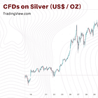 The 31% Silver Crash: Why Markets Got It Wrong