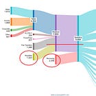 Monday Morning Money News
