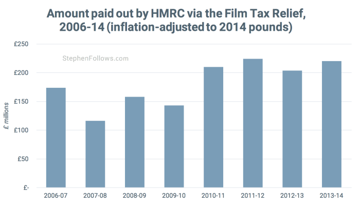 Film Tax Relief film tax breaks Film Tax Relief film tax breaks