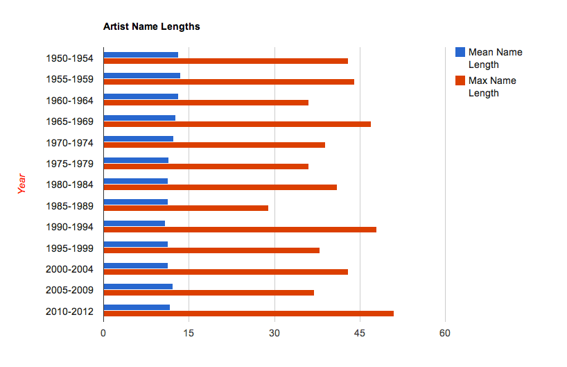 longer.html