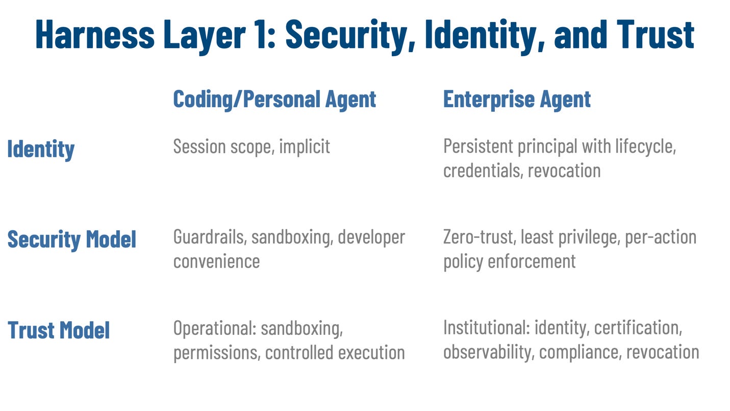 A diagram of security and identity

AI-generated content may be incorrect.