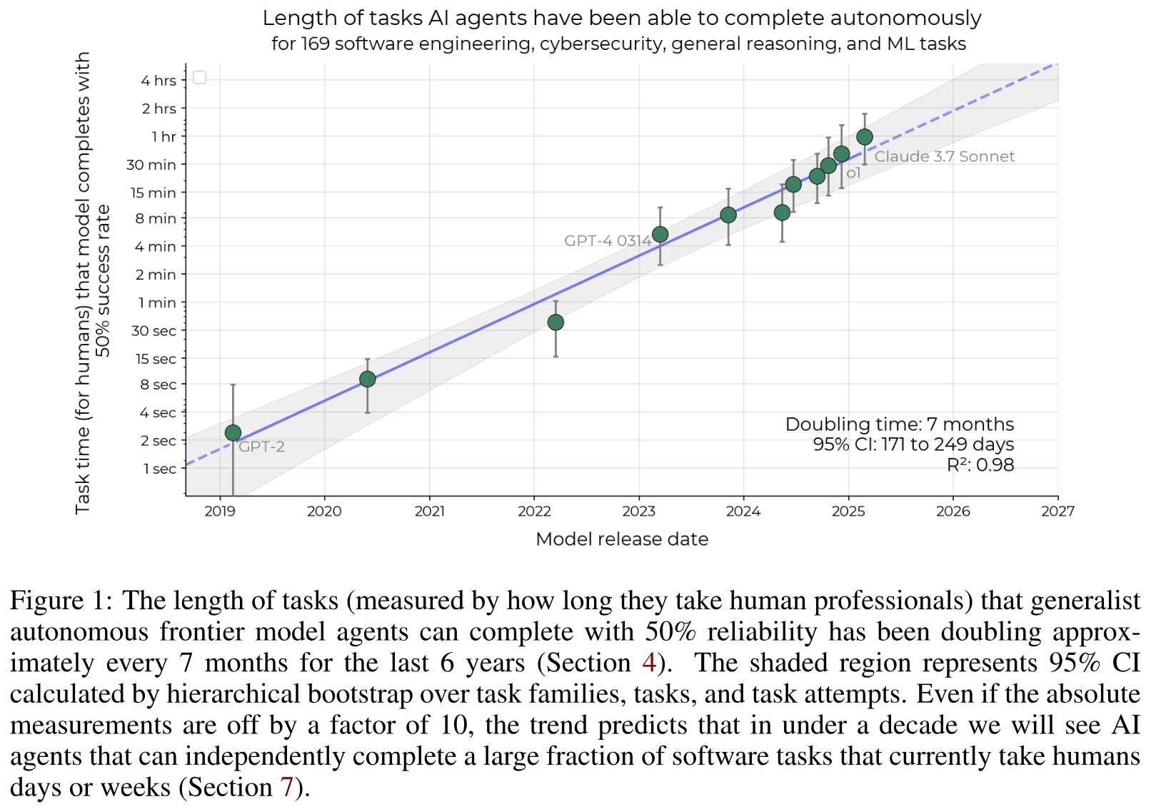 Scribble-based forecasting and AI 2027