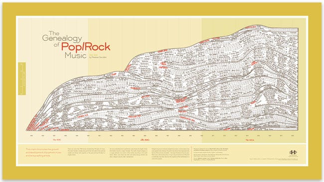 Rock650