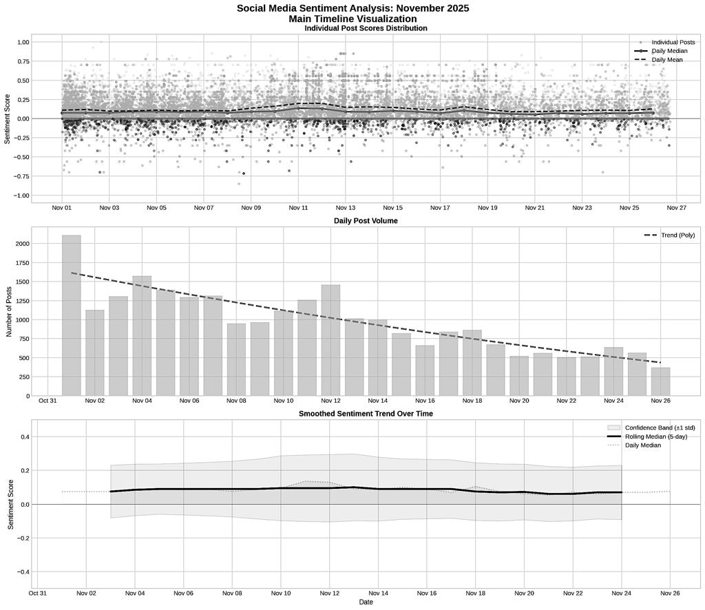 From TAO price to flow: emissions upgrade through the lens of sentiment  analysis