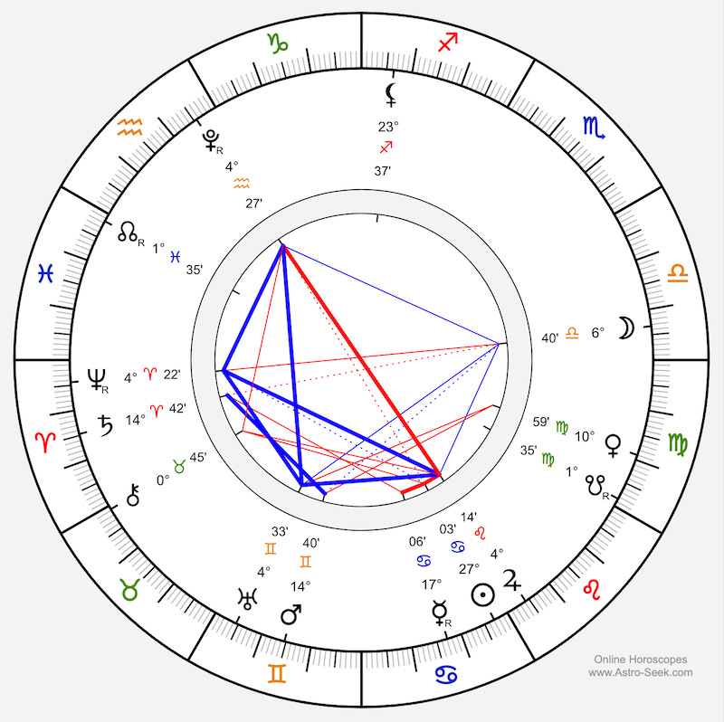 astrology chart for july 19, 2026