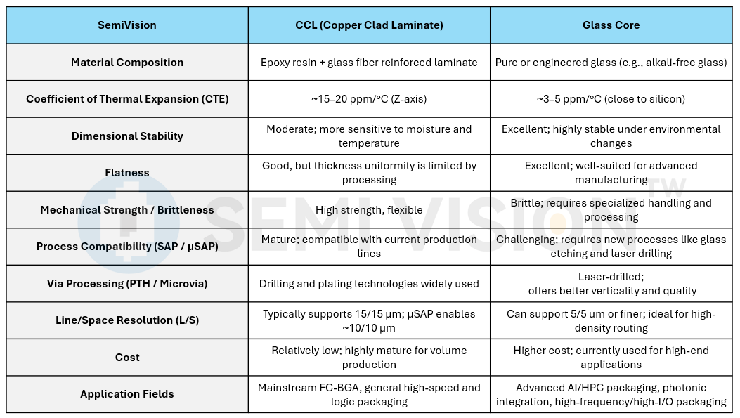 Dual Engines of Technology and Capacity: Ajinomoto’s Strategic Ascent ...