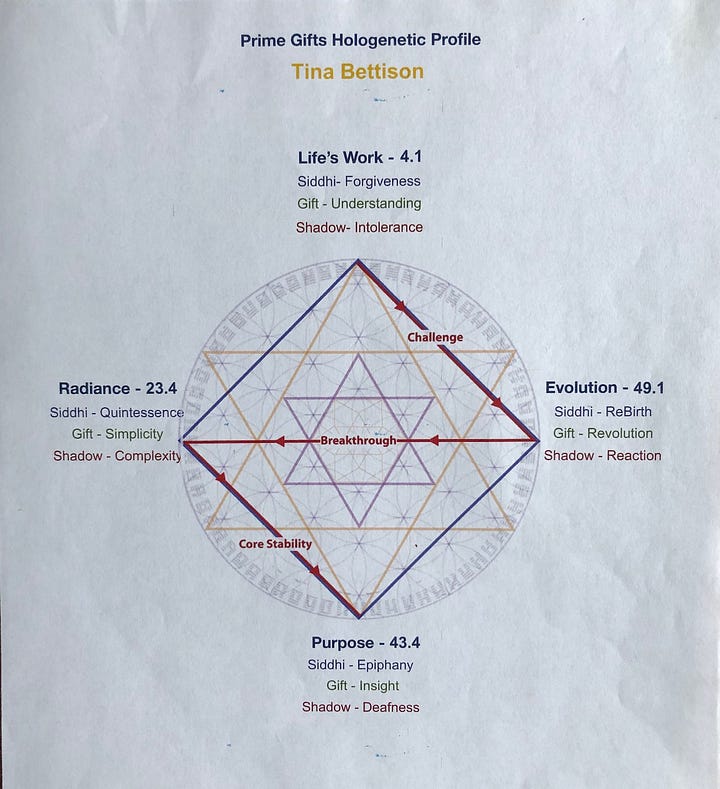 human design chart, gene keys chart