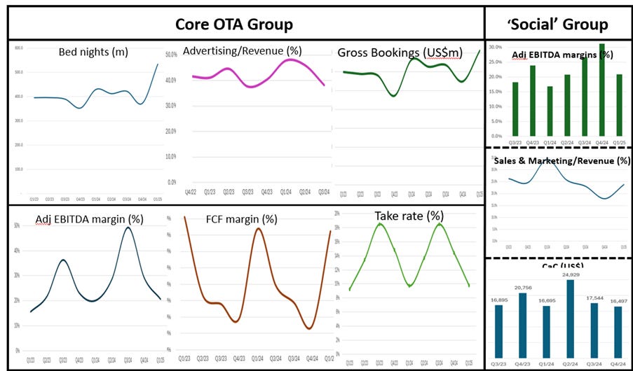 A screenshot of a graph

AI-generated content may be incorrect.