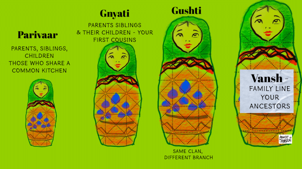 Explore the endless Indian wedding guest lists with family connections like Parivaar, Gnyati, and Gushti.