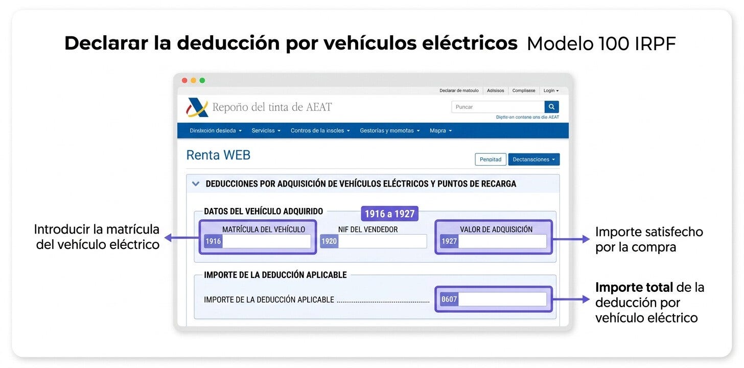 Cómo declarar la dedución por coche eléctrico en el IRPF Cómo declarar la dedución por coche eléctrico en el IRPF