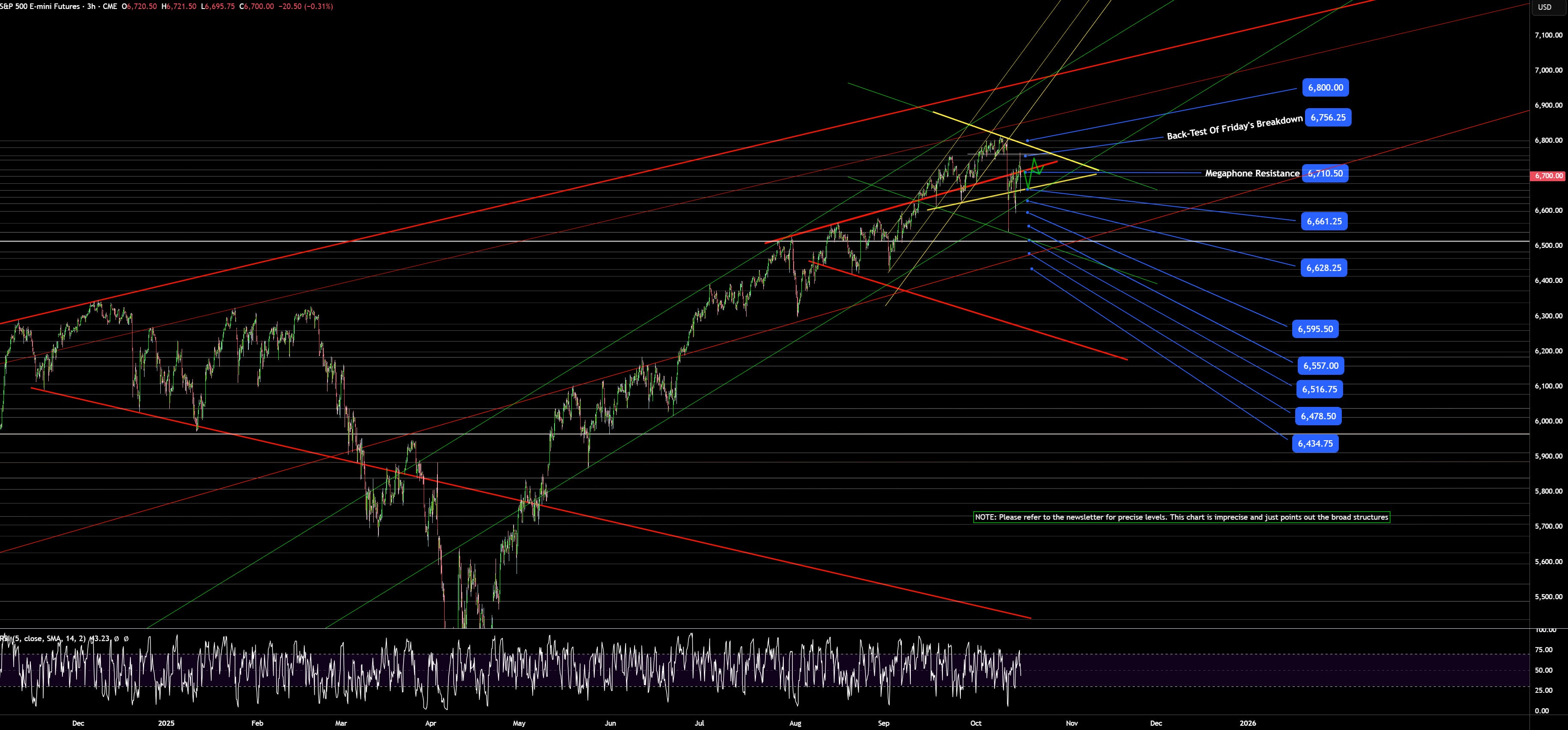 Macro Rally Target Has Been Hit For SPX, and We Sold. Can Bulls Buy ...