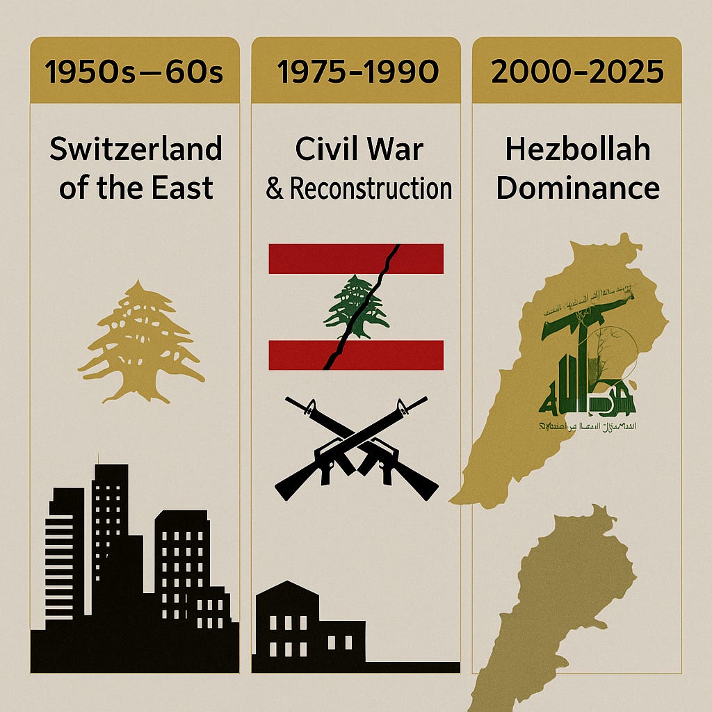 Lebanon’s Shifting Line: From ‘Switzerland of the East’ to the Edge of ...